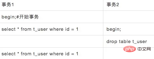 Parlons des différents modes et types de verrous dans MYSQL