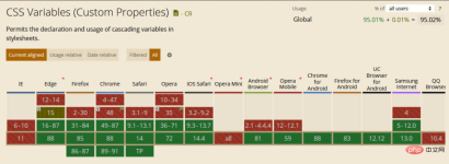 1626777344982786.png 2021 年に知っておく価値のある 10 の CSS 機能 (お気に入りを共有)