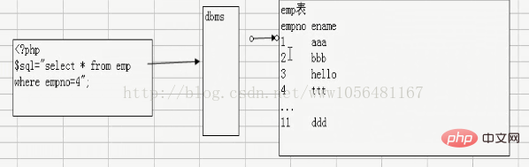 mysql 성능 최적화 문제 정리