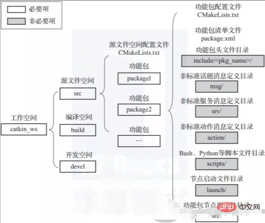 Apakah versi linux ros?