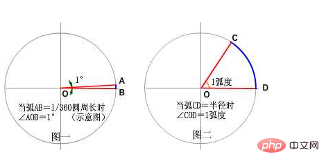 javascript怎麼求角度