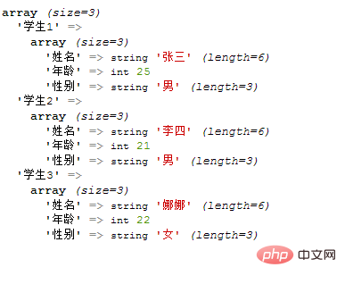 PHP 配列学習のための 2 次元配列作成方法の簡単な分析