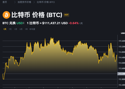 币圈行情从哪里看的到?币圈行情查看渠道汇总 - php中文网