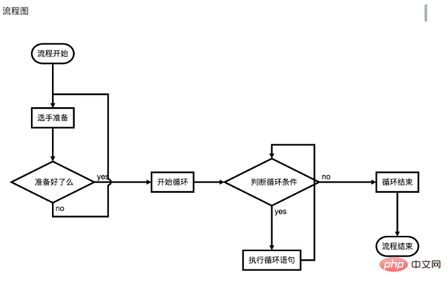 Why cant vscode draw pictures?