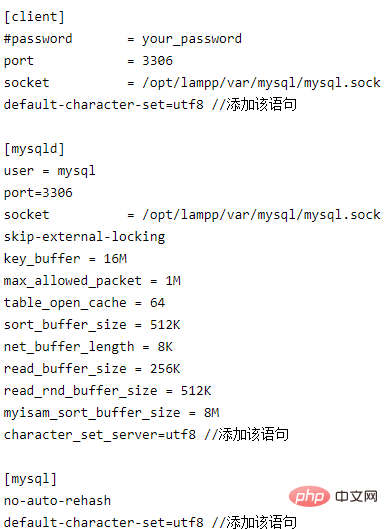 Mysql garbled problem under linux