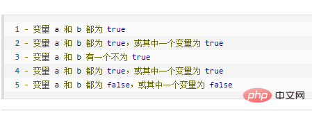 python中的或怎麼寫