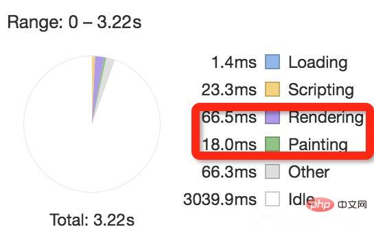 Apa yang perlu dilakukan jika animasi css tidak meluncur dengan lancar