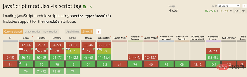 ES6モジュールの詳しい説明