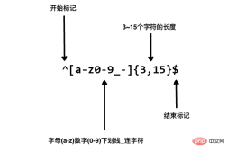 1566525915963205.png regexp-cn.png