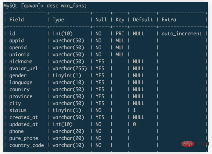 Concentrez-vous sur lenregistrement du processus de migration de données au niveau dun million de Mysql !