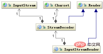 Detailed graphic and text explanation of garbled file reading problem in Java