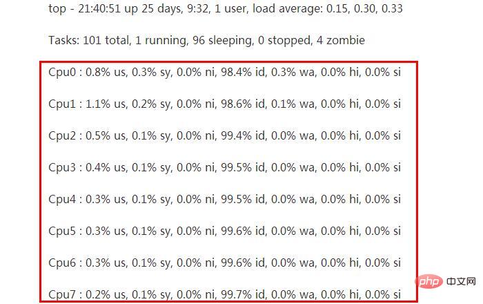 linux如何查看cpu使用率