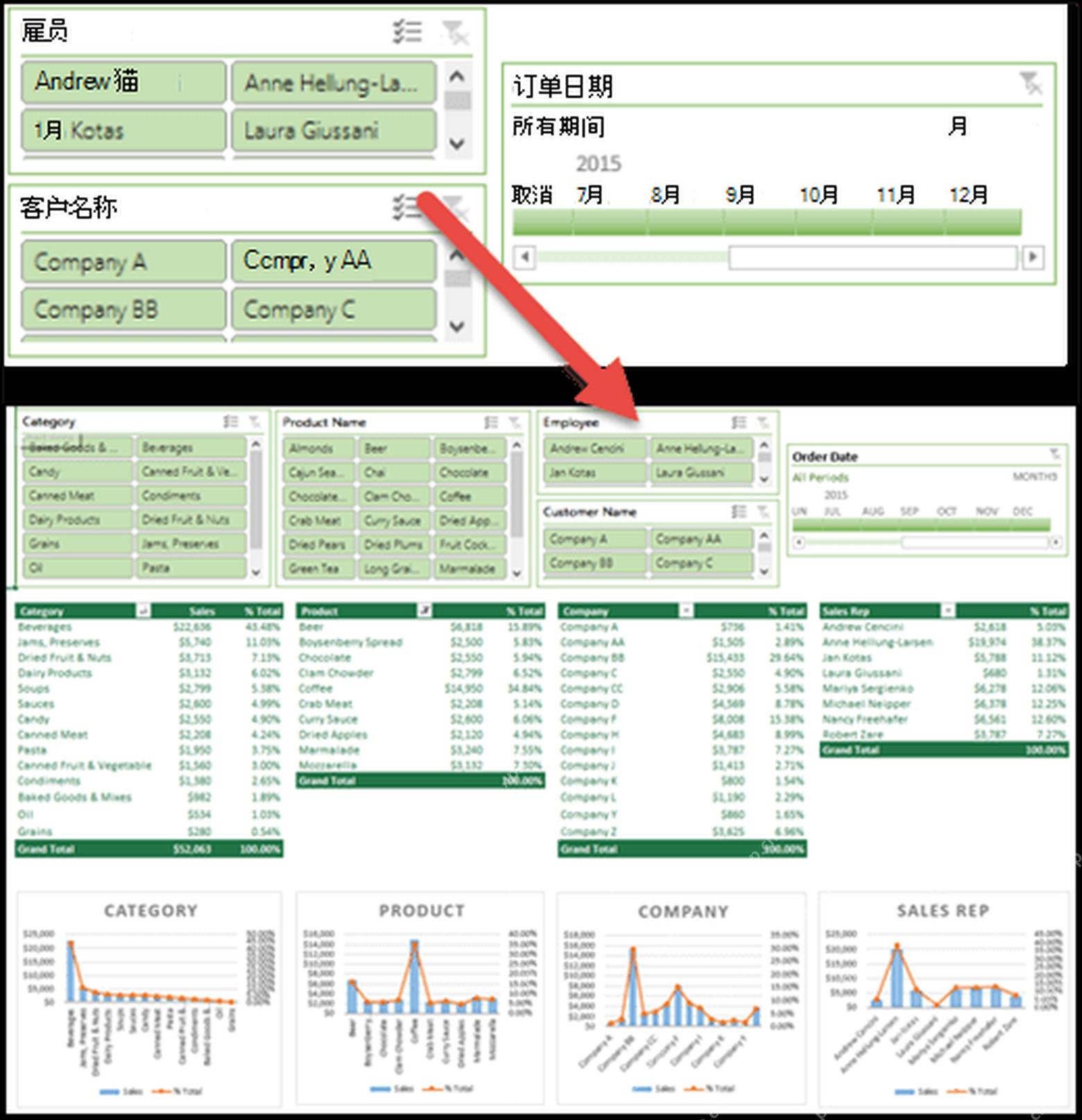 Excel 动态仪表盘中切片器和时间线联动多个图表