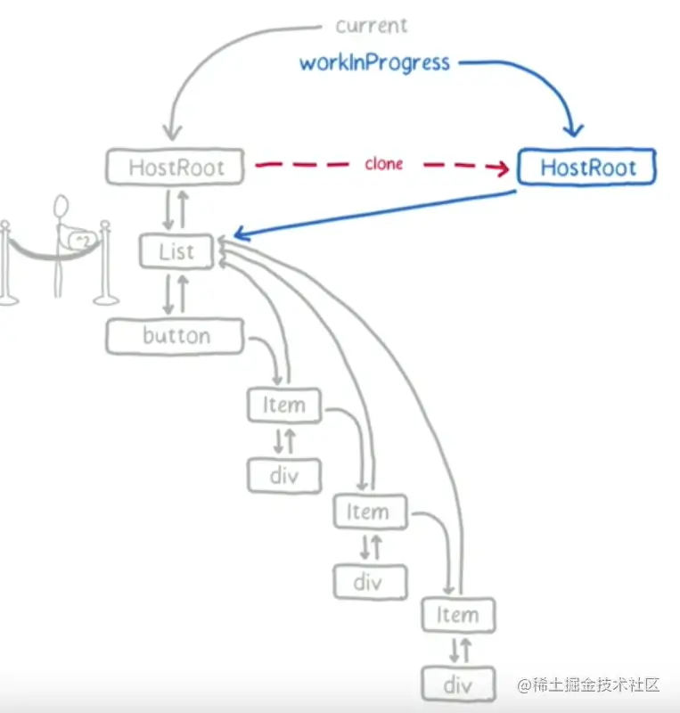 react中什么是fiber