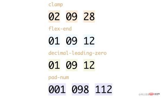 1648089780307740.png 1CSS ajaib untuk melengkapkan rentetan secara automatik!