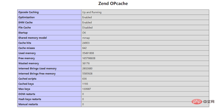 Opcache 拡張機能を使用して PHP7 のパフォーマンスを向上させる