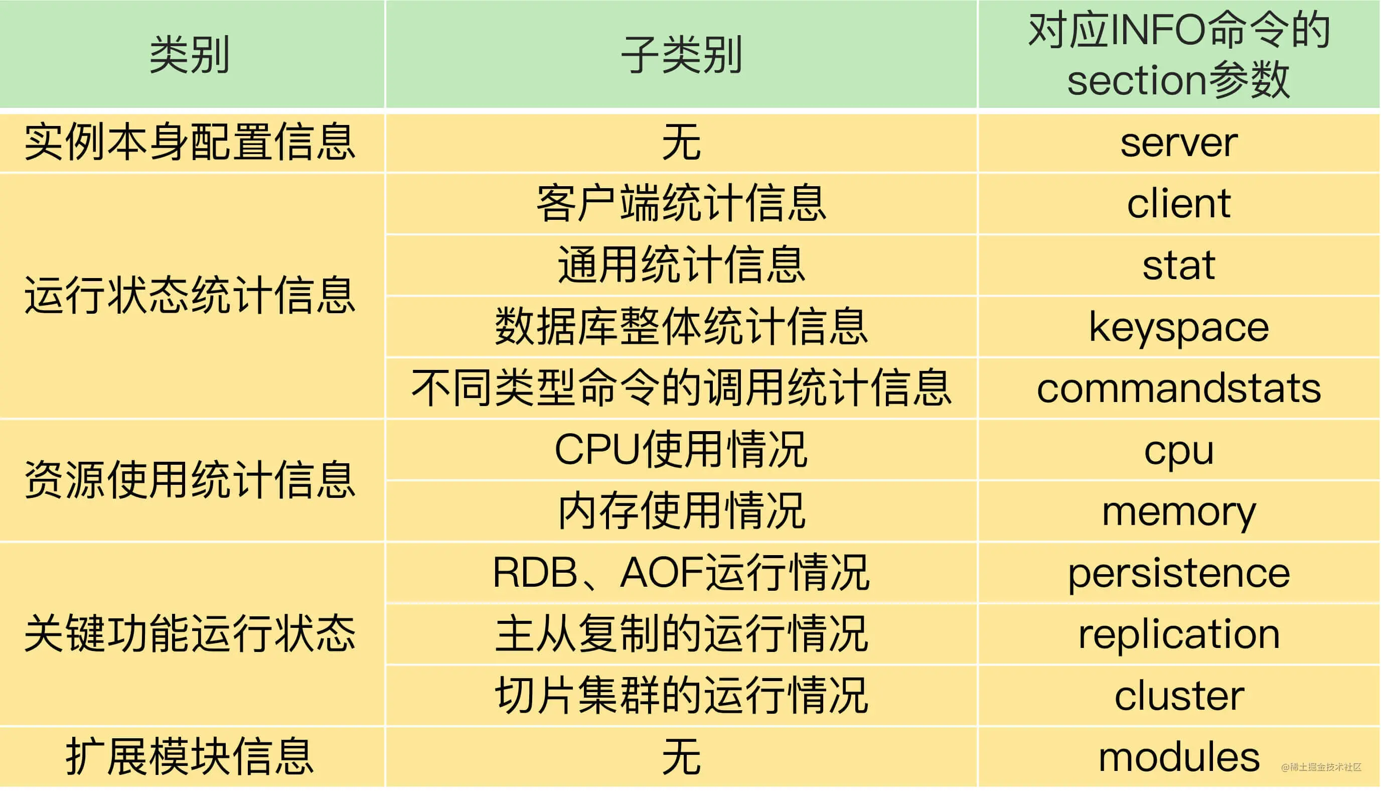 いくつかの便利な Redis 運用およびメンテナンス ツールを共有する