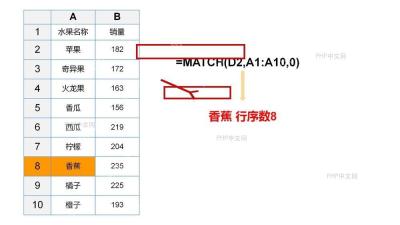 Excel 中输入 MATCH 精确匹配公式并指向查找区域,服务于输入公式步骤