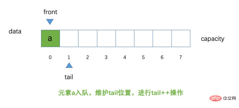 Java 순환 큐 소개(코드 예)