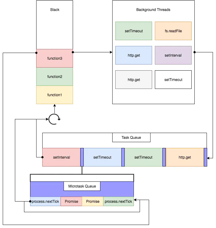 javascript是順序執行嗎