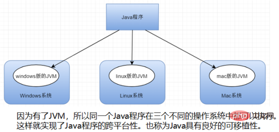 java跨平台原理介紹