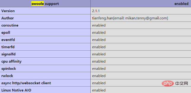 Comment installer lextension swoole en php