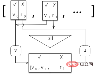 Promise の all()、race()、および allSettled() メソッドを理解する