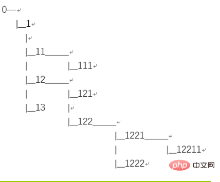 How to query child nodes in mysql