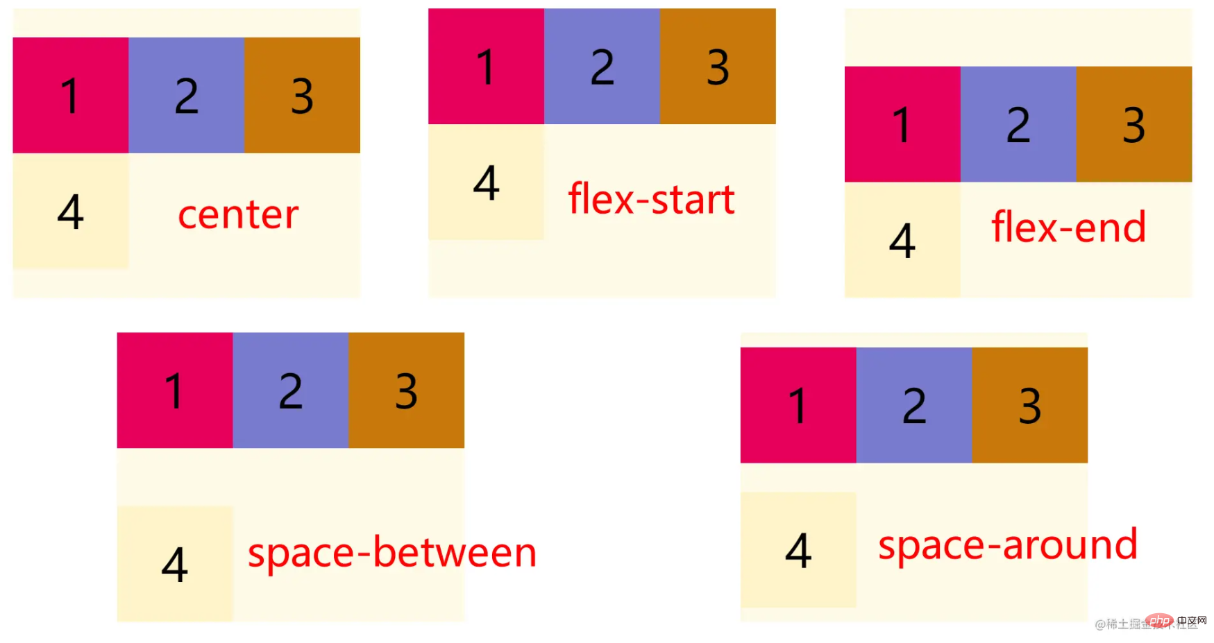 带你通过10个例子，了解FlexBox模型的所有属性