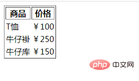 How to cancel td border in Html5