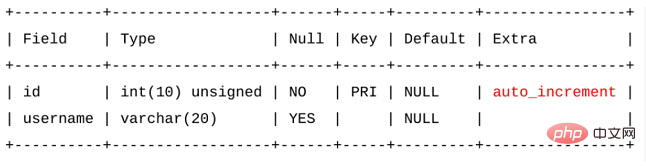 Comment obtenir une augmentation automatique de MySQL