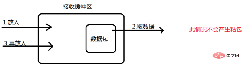 2020 New Java Interview Questions-Network