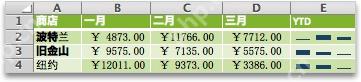 Excel 表格中已经生成多行迷你图，可直接作为动态数据看板的一部分