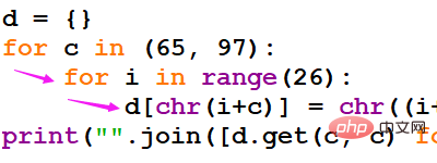 What does the Python language use to indicate the hierarchical relationship of each line of code?