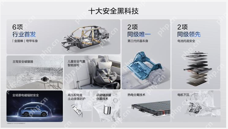 焕新版极氪7X上市:售价21.98万起,全系标配高阶智驾 - php中文网