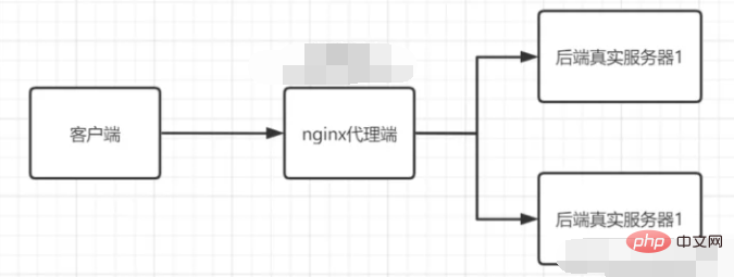 linux nginx是什么