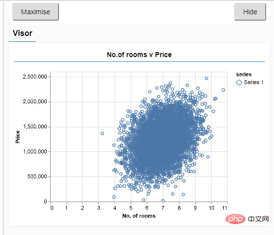 JavaScript machine learning based on TensorFlow.js