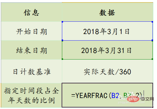 yearfrac函數的使用方法