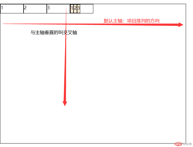 轴的概念