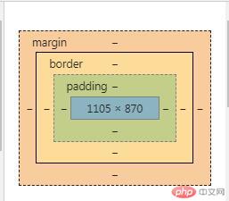 盒模型构成
