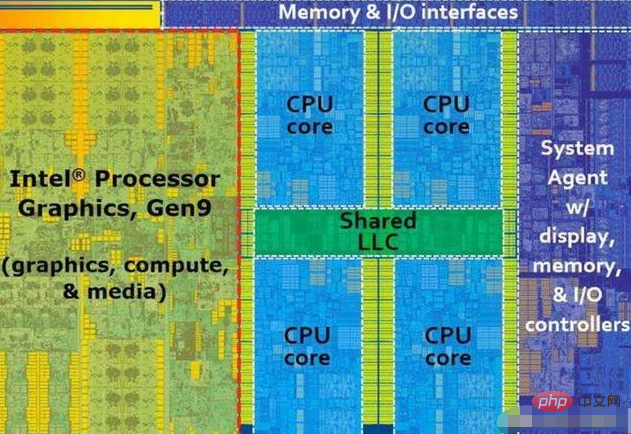 What does 12 cores and 16 threads mean?