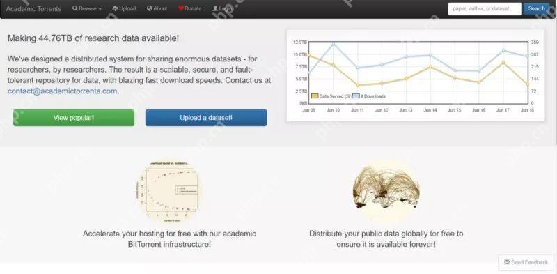 从新手到专家:10个必备的免费公共数据集网站 - php中文网