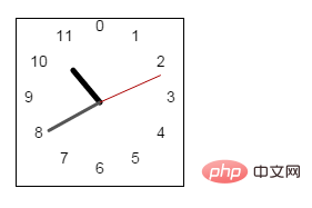 Use HTML 5 to create a simple clock effect
