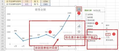 检查 WPS 图表坐标轴显示单位和数字格式