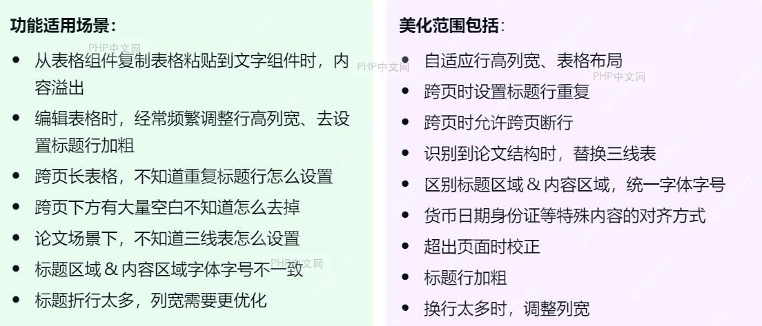 Word 粘贴表格时弹出的提示框，包含“AI一键美化”按钮