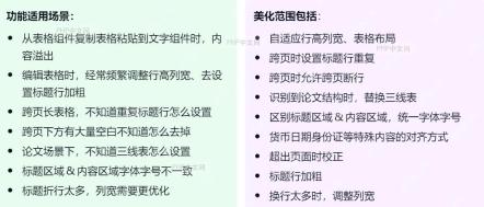 Word 粘贴表格时弹出的提示框,包含“AI一键美化”按钮