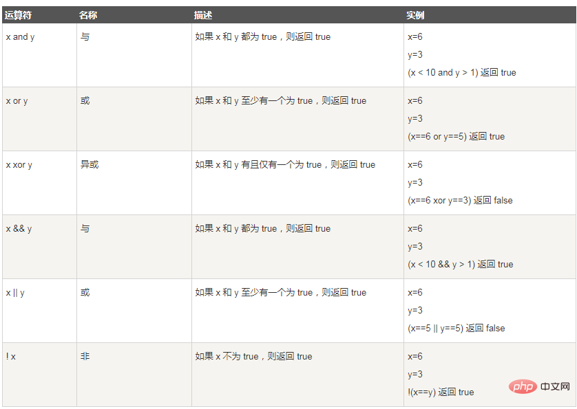 php xor是什麼意思