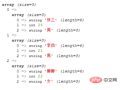 PHP 配列学習のための 2 次元配列作成方法の簡単な分析