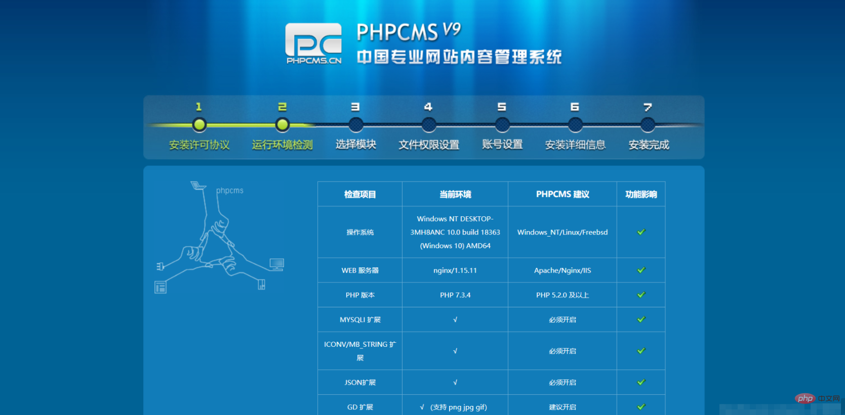 phpcms用什麼資料庫