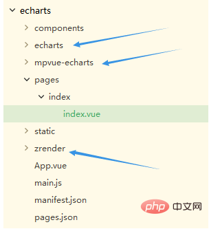 How uni-app references npm third-party libraries